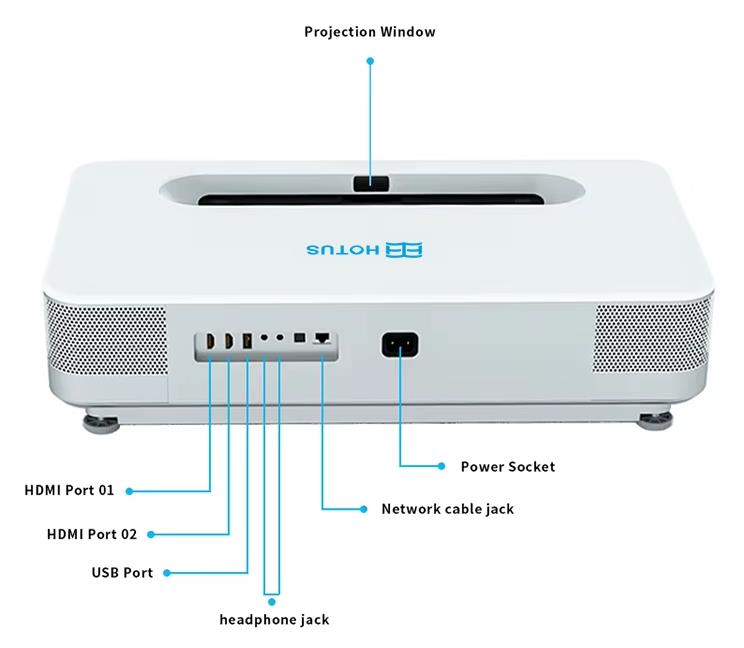 4K projektor interfész leírása